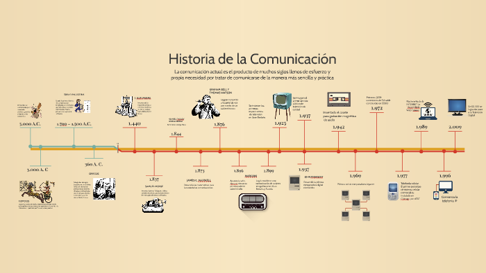 Evolucion De Las Comunicaciones Ingenieria De Telecomunicaciones | My ...
