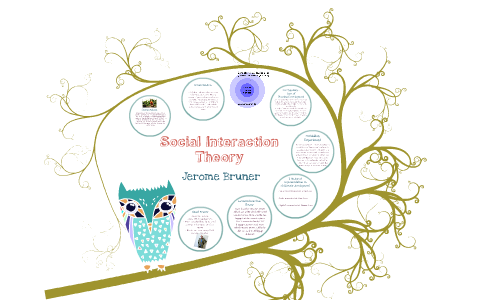 jerome bruner social interaction theory
