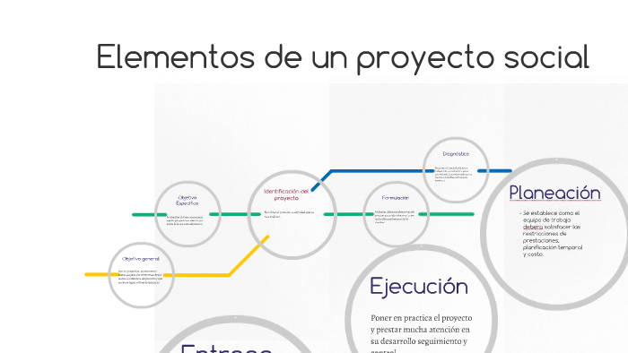 Elementos de un proyecto social by yenifer paola ortiz reyes on Prezi