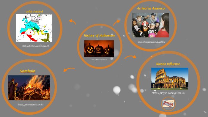 History of Halloween by Sarah Brooks on Prezi