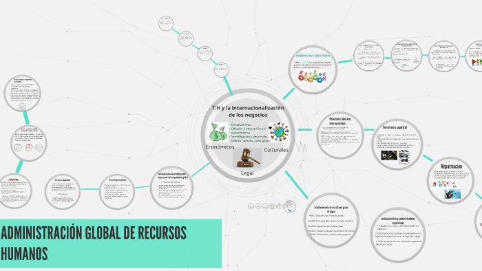 AdministraciÓn Global De Recursos Humanos By Federico Prieto On Prezi