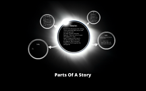 Parts Of A Story by Jake Egelsee on Prezi