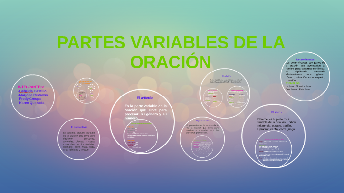 PARTES VARIABLES DE LA ORACIÓN by marjorie cevallos on Prezi
