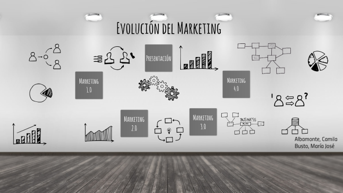 Evolución del Marketing by María Busto on Prezi
