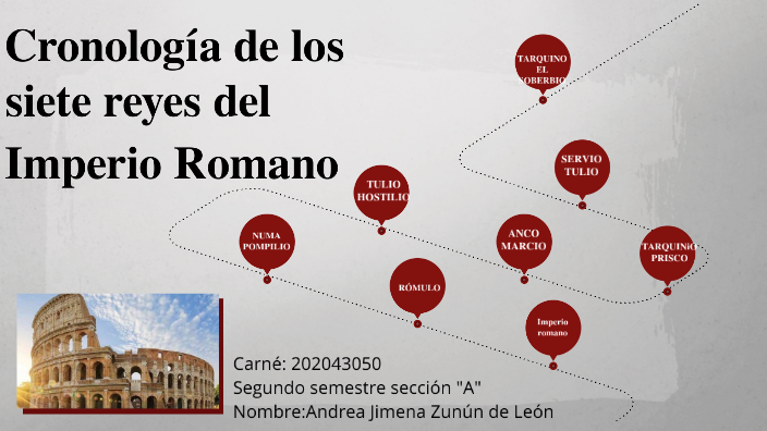 Cronología de los 7 reyes de Roma by jimena zunun