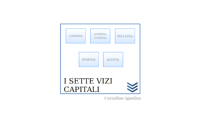 I Sette Vizi Capitali Quali Sono i sette vizi capitali by Agustina Cozzolino on Prezi