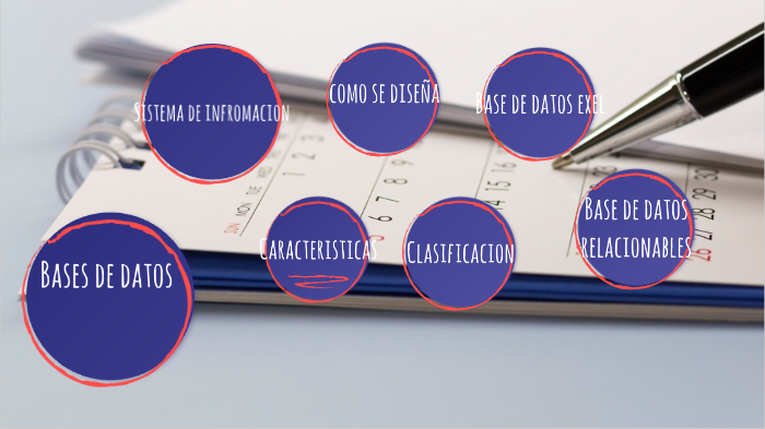 Base de Datos by David Ferrer on Prezi