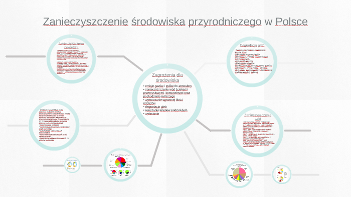 Zanieczyszczenie środowiska przyrodniczego w Polsce by Konrad
