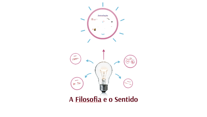 A Filosofia e o Sentido by Núria Melo