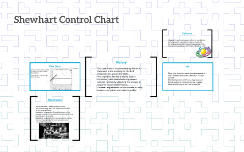Shewhart Control Chart by Trevor Schroeter on Prezi