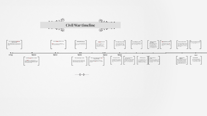 Civil War timeline by elizabeth martinez on Prezi
