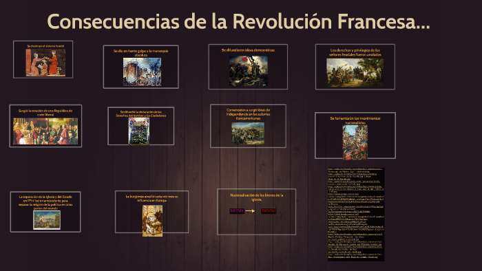 Consecuencias de la Revolución Francesa... by Mónica López on Prezi