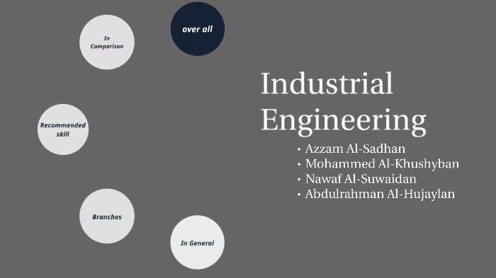 Industrial Engineering by AbdulRahman Saleh on Prezi