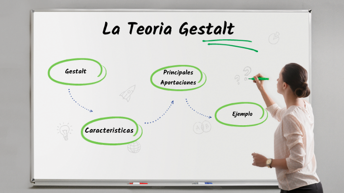 Teoría Gestalt By Delsy Salinas On Prezi 1105