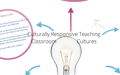 Culturally Responsive Teaching by Linda Patterson on Prezi