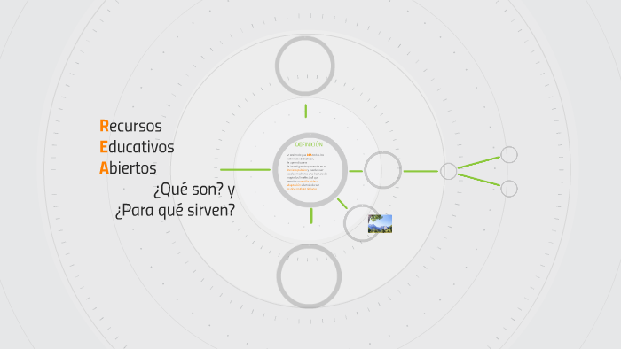 Recursos Educativos Abiertos, ¿Qué Son? Y ¿Para Qué Sirven? By María ...