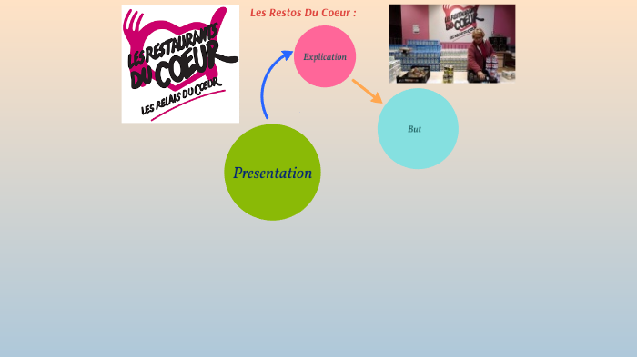 Restos Du Coeur By Fanny Marchesin