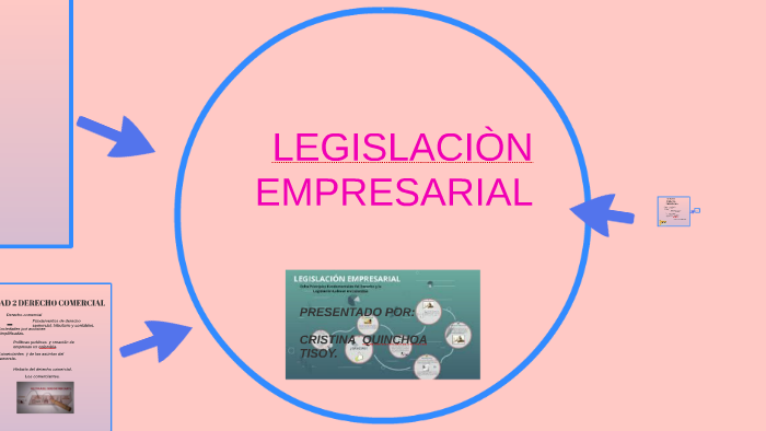 LEGISLACION EMPRESARIAL by Cristina Quinchoa tisoy on Prezi