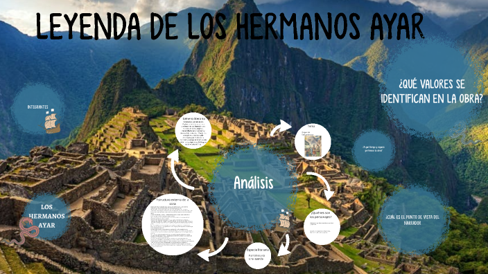 Mapa Conceptual De Los Hermanos Ayar prezi.com