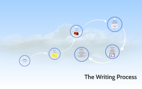 The Writing Process by Shannon Barclay on Prezi