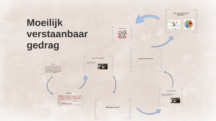 Moeilijk verstaanbaar gedrag by daisy vrolijk on Prezi