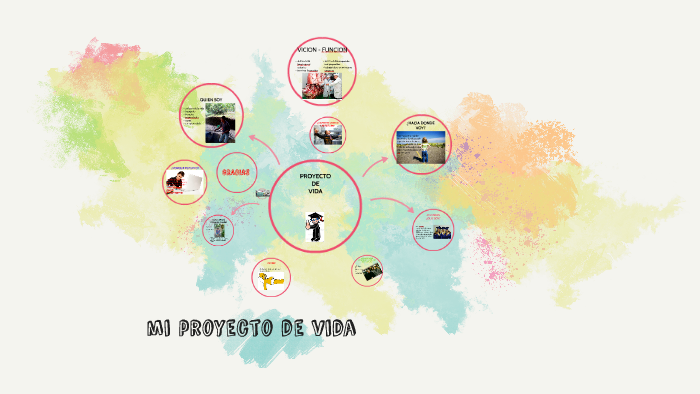 mi proyecto de vida by luis carlos rosales cando on Prezi
