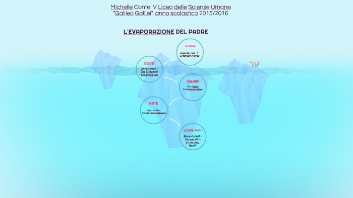 L Evaporazione Del Padre By Michelle Conte On Prezi