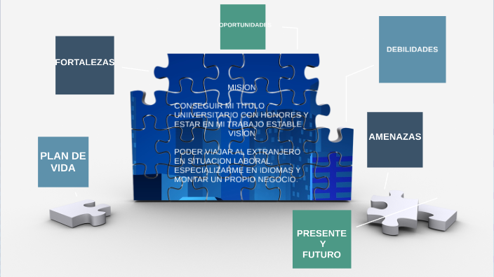 Proyecto de vida by jorge marquez on Prezi