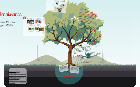 Harlem Renaissance by Breanna Metras on Prezi