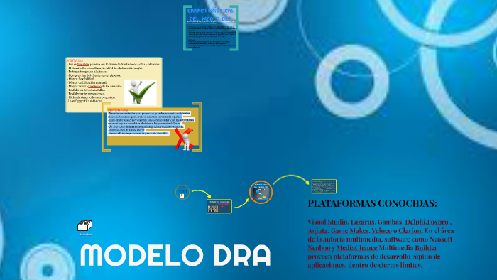 MODELO DRA by paola garcia on Prezi Next