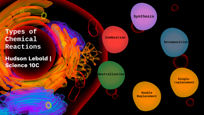 Chemical Reactions Project by Hudson Lebold on Prezi