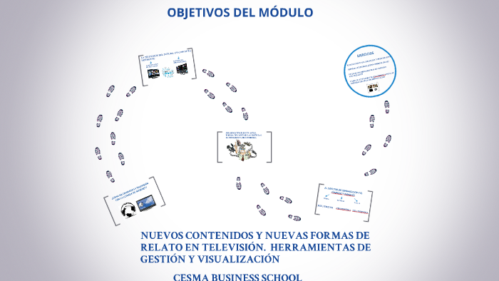 OBJETIVOS DEL MÓDULO by on Prezi