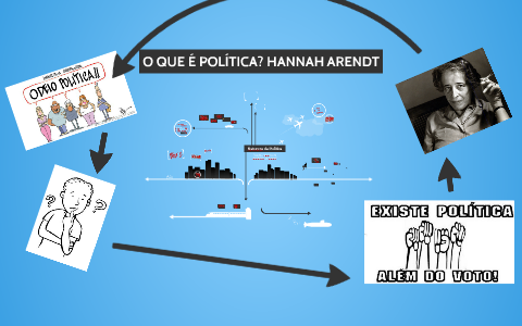 O QUE É POLÍTICA? HANNAH ARENDT