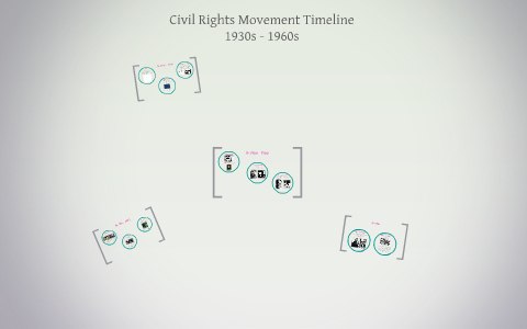 Civil Rights Movement Timeline by Aidan Luscombe on Prezi