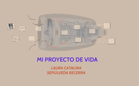 MI PROYECTO DE VIDA by Laura Sepulveda on Prezi