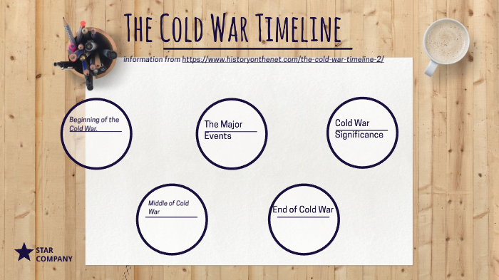 Cold War Timeline by Autumn Barnes on Prezi