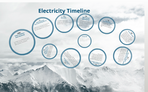 Electricity Timeline By Malan Zana