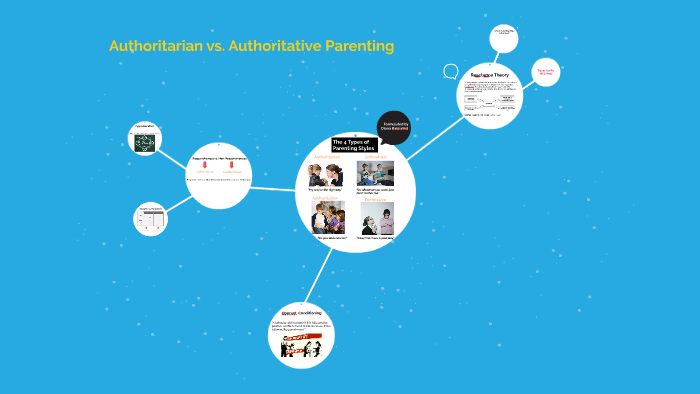 Parenting Styles by tiffany chin on Prezi