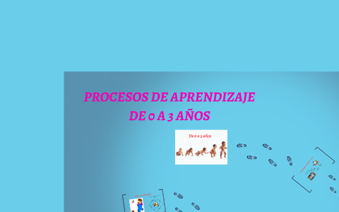 PROCESOS DE APRENDIZAJE by Karol Elizabeth Espejo Navarro on Prezi