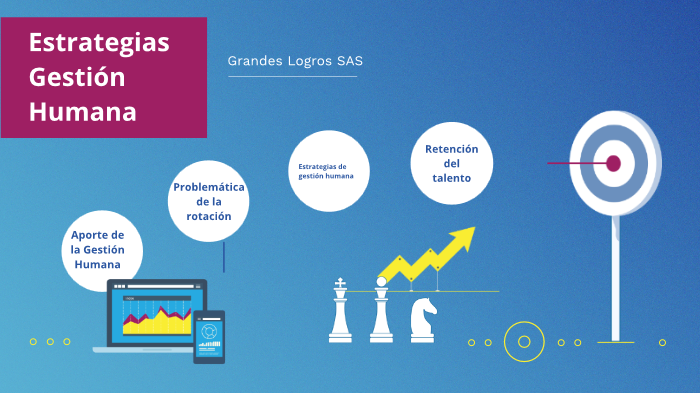 Gestión Humana by Alejandro Palacio on Prezi