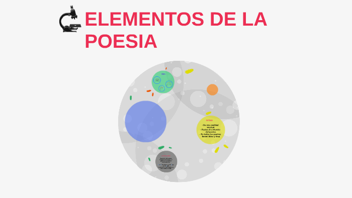 ELEMENTOS DE LA POESIA by Rocio del Carmen Sanchez Montero on Prezi