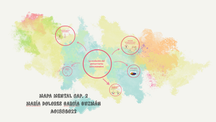 MAPA MENTAL CAP. 2 by Dolores G on Prezi