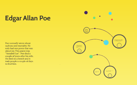 Edgar Allan Poe by Tyler Hopson on Prezi