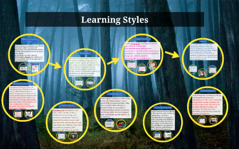 Learning Styles by on Prezi