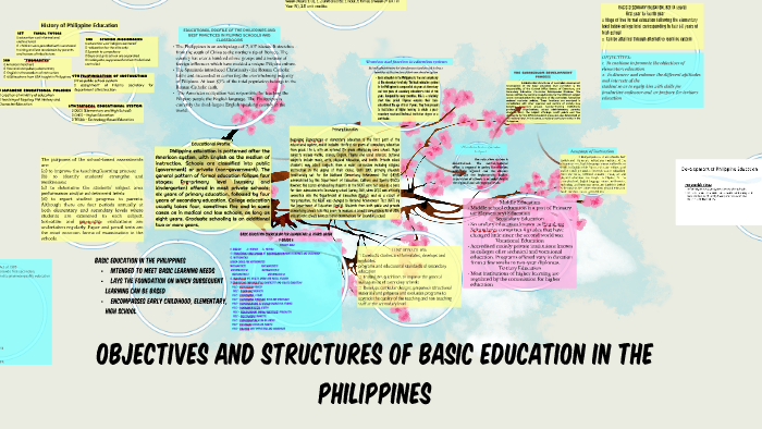 basic education in the philippines essay