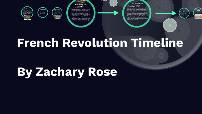 French Revolution Timeline by Zachary Rose on Prezi