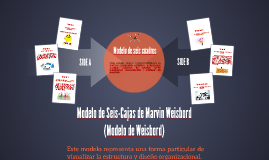 Modelo de Seis-Cajas de Marvin Weisbord by patricia cen on Prezi