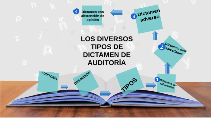 Los Diversos Tipos De Dictamen De Auditoria By Maurin Aristigueta On