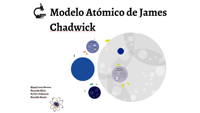 Modelo Atomico De Chadwick