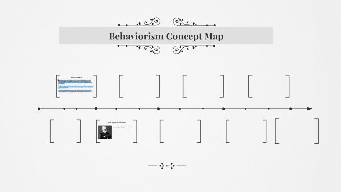 Behaviorism Concept Map by Beth Backer on Prezi